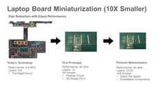 miniaturization