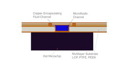 Thermal-management