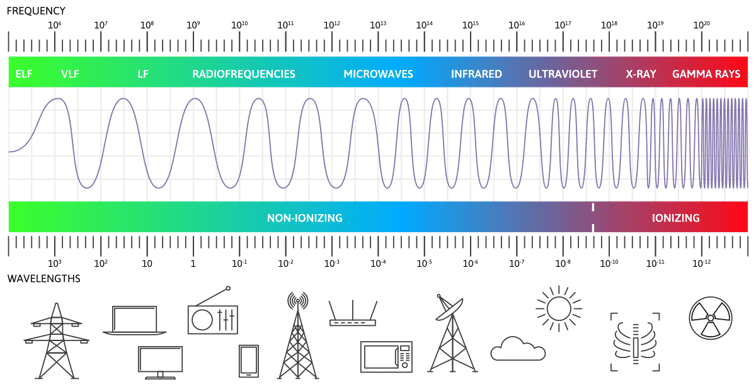 Blog-Electromagnetic-Spectrum2
