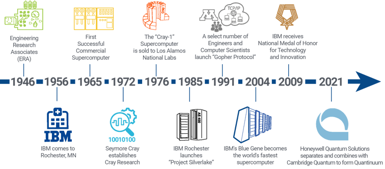 Computing-Timeline-Graphic2