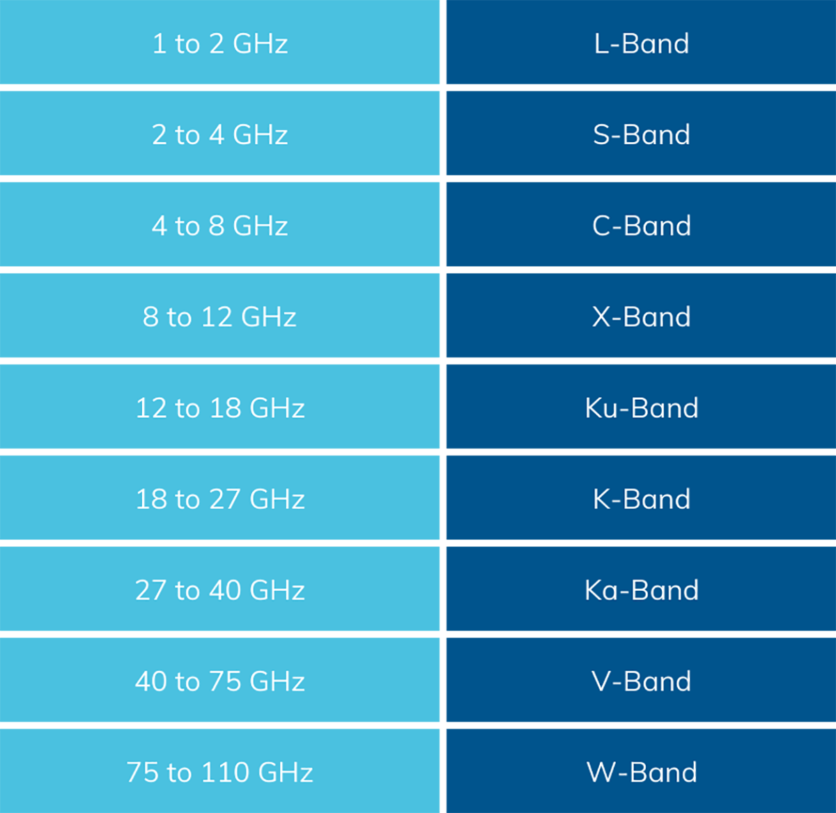 frequency-band-designation