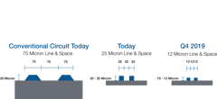 LCP-Diagram-301